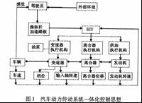 汽车动力传动系统一体化智能控制技术研究 