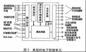 汽车动力传动系统一体化智能控制技术研究 