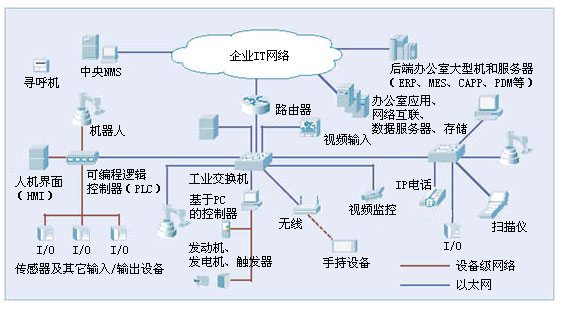 网络拓扑图