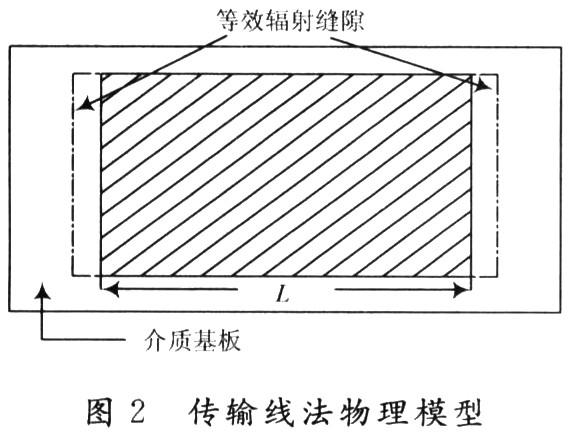 传输线模型