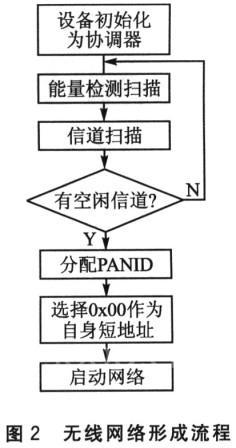 无线网关的通信模型