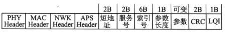 Packet Sniffer for CC2430捕获空中的无线数据报文