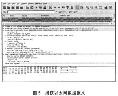 上位机通过Ethereal协议分析软件抓包获取的以太网数据报文