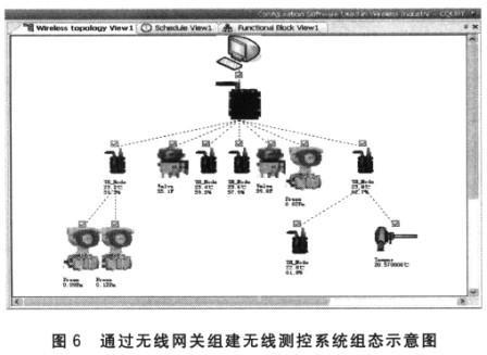 无线组态软件监测无线测控系统示意图