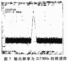 频谱分析仪测出的几个频点的频谱图