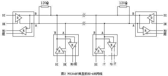 基于RS-485现场总线的网络空调系统 