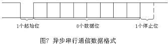 基于RS-485现场总线的网络空调系统 