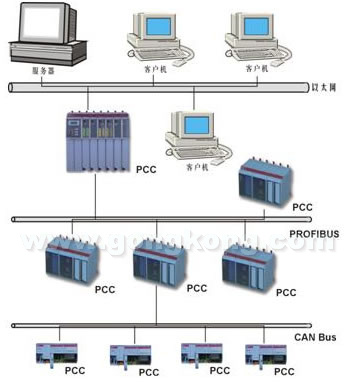 图二：PCC的网络方案