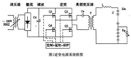 本实验电路框图