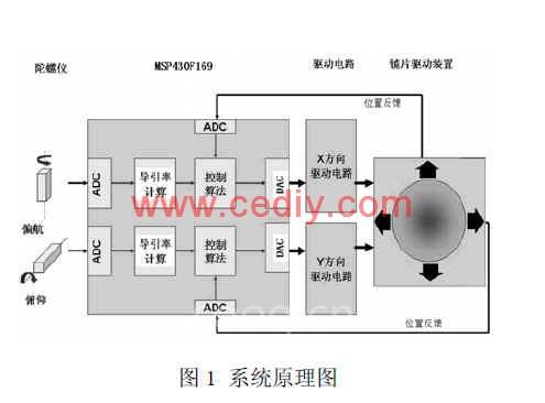 基于MSP430的小型望远镜防抖系统设计