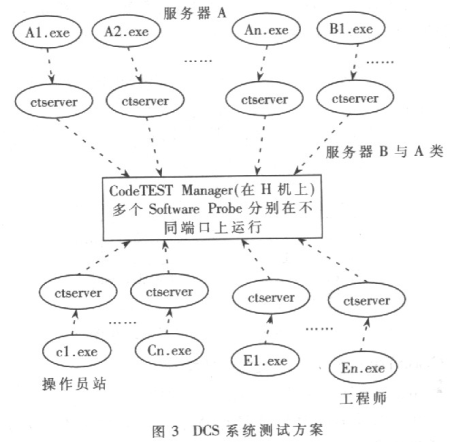 火红集团水泥科技项目通过验收