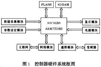 uClinux,CGI,嵌入式服务器,Flash 动画