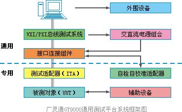 航天测控通用测试平台GT9000系统框架图