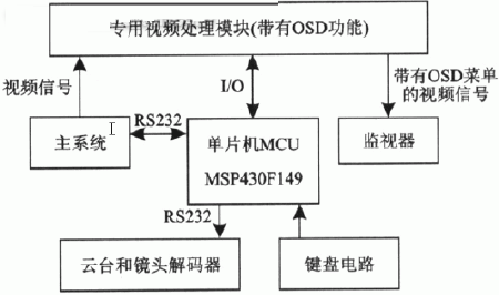 人机界面系统