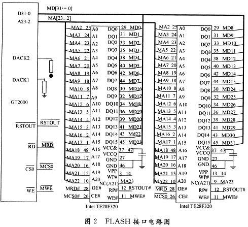 FLASH的电路原理图