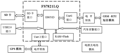 监控器硬件结构图