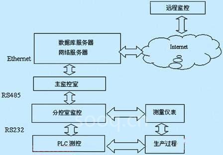 系统结构图