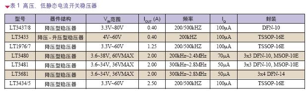 汽车电源集成电路的新应用与新挑战