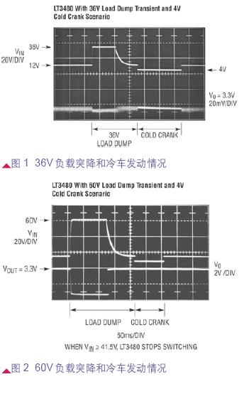 汽车电源集成电路的新应用与新挑战