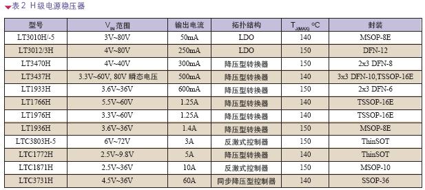 汽车电源集成电路的新应用与新挑战