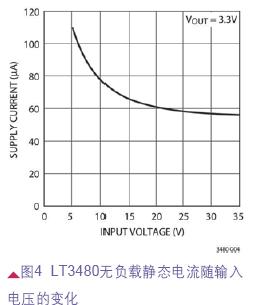 汽车电源集成电路的新应用与新挑战