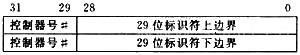 扩展标识符范围表