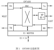 功能结构