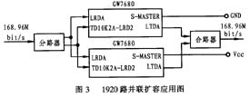 扩容方式