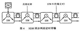 框图