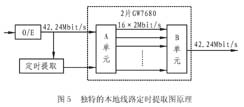 线路定时提取原理