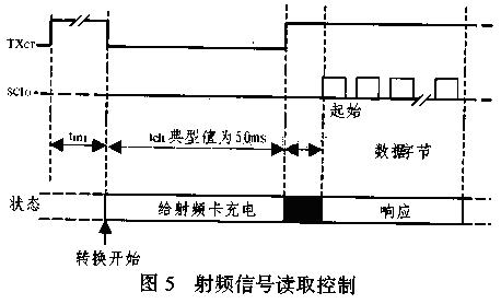 阅读器读取数据的时序