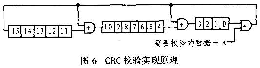 具体的校验原理