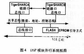 DSP在卫星测控多波束系统中的应用