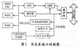 虚拟仪器技术及其在数据采集中的应用  