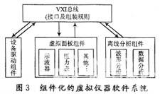 虚拟仪器技术及其在数据采集中的应用  