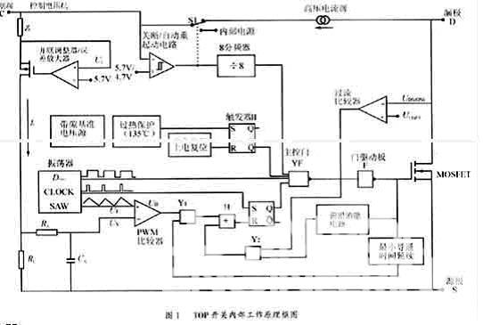 单片开关电源原理及应用