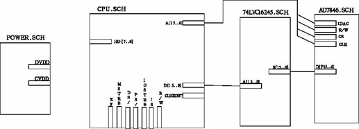 DSP和AD7846接口电路