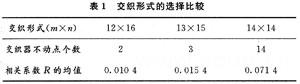 交织形式的选择比较