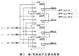 读写地址产生器电路图