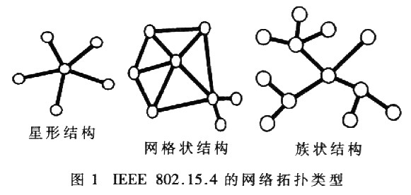 网络拓扑结构