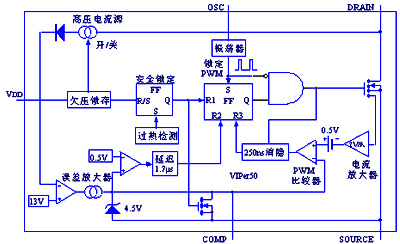 VIPer50内部结构框图