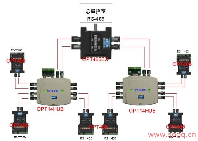 RS485转光纤多机通信图