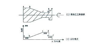 图2主轴变频器系统构成示意