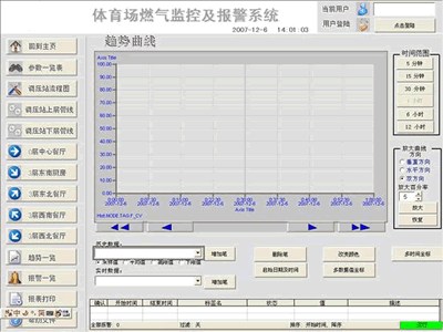 趋势浏览画面