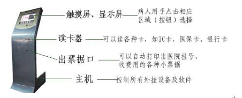 EIP在医院自动挂号机中的应用