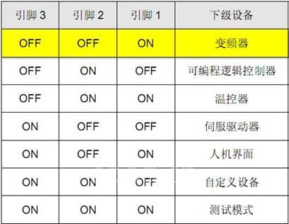 台达CANopen总线产品通讯整合应用