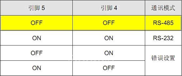 台达CANopen总线产品通讯整合应用