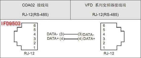 台达CANopen总线产品通讯整合应用