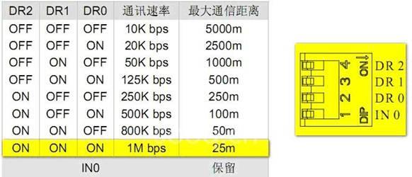 台达CANopen总线产品通讯整合应用