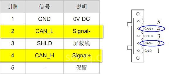 台达CANopen总线产品通讯整合应用